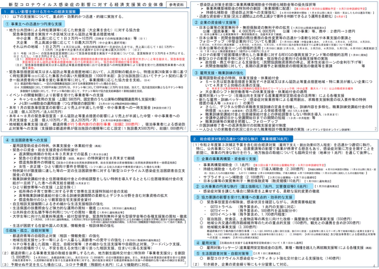 新型コロナウイルス感染症の影響に対する経済支援策の全体像20210730.jpg