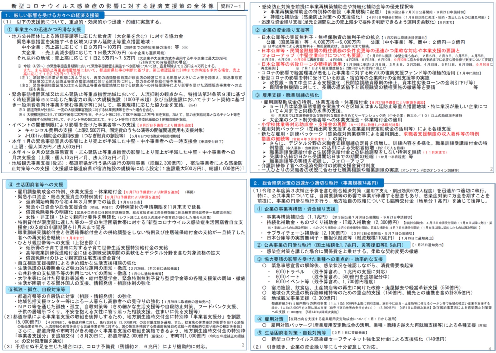 新型コロナウイルス感染症の影響に対する経済支援策の全体像20210909.pdf