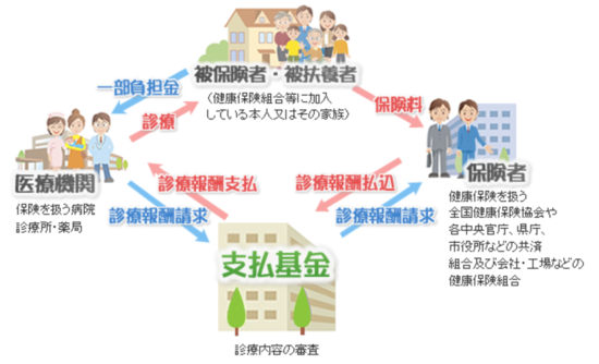 診療報酬請求の仕組み.pngのサムネール画像