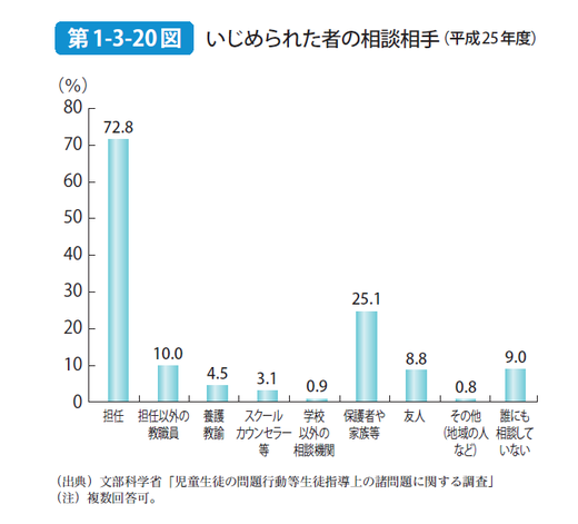 児童生徒のための学校の在り方.pngのサムネイル画像