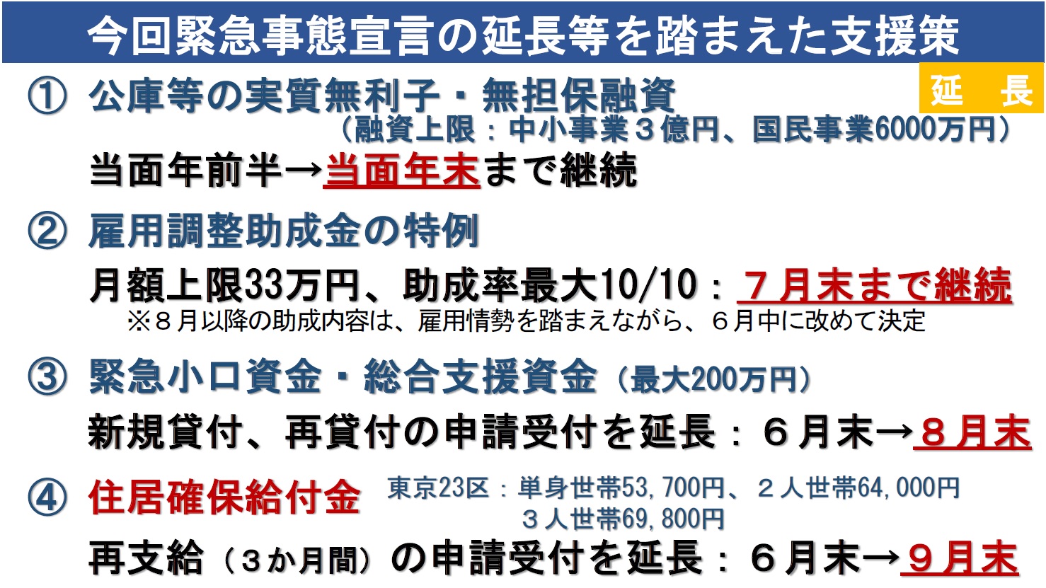 0528今回緊急事態宣言の延長等を踏まえた支援策_延長.jpg